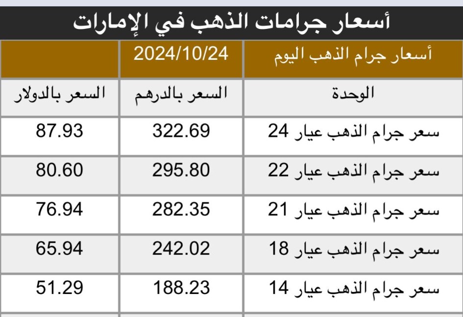 أسعار الذهب 